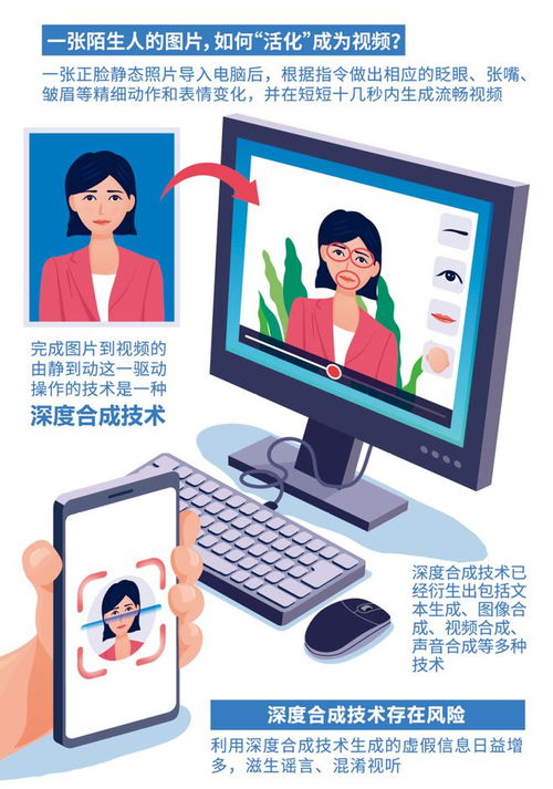 深度解讀《互聯(lián)網信息服務深度合成管理規(guī)定》 推動人工智能治理與規(guī)范發(fā)展