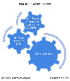 十張圖了解互聯(lián)網(wǎng)婚戀交友行業(yè)發(fā)展趨勢(shì) 移動(dòng)端發(fā)力，行業(yè)競(jìng)爭(zhēng)進(jìn)入下半場(chǎng)